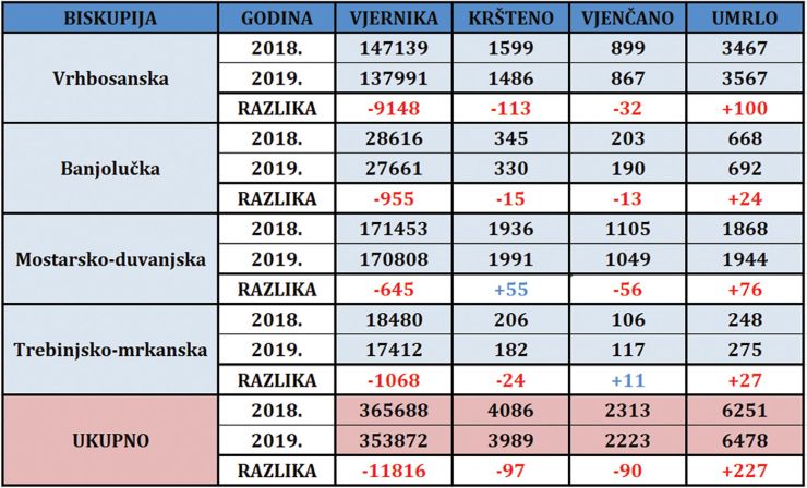 bih-katolici-statistika.jpg